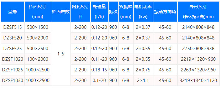 閃光粉直線篩型號(hào)