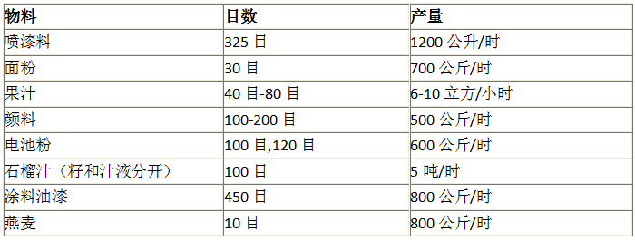 過濾篩的應(yīng)用