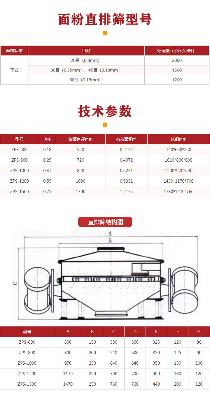 面粉直排篩產品型號參數