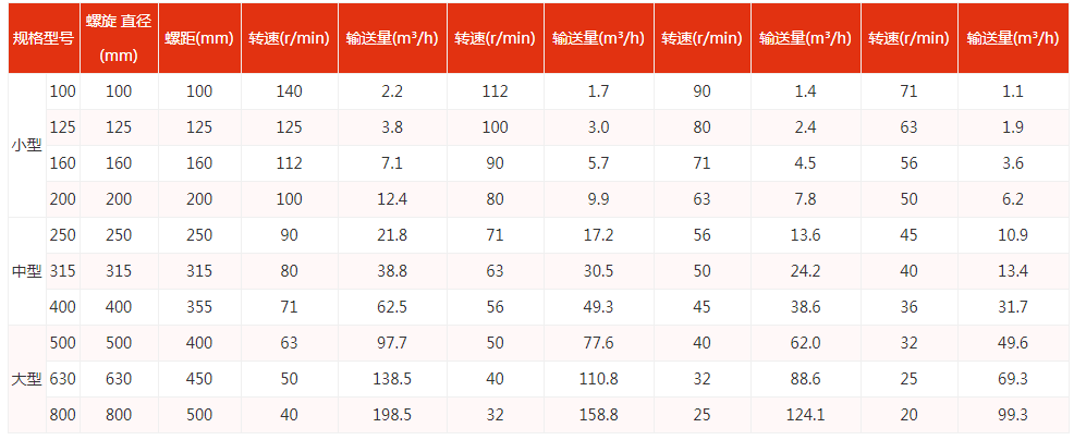 螺旋送料機(jī)型號(hào)