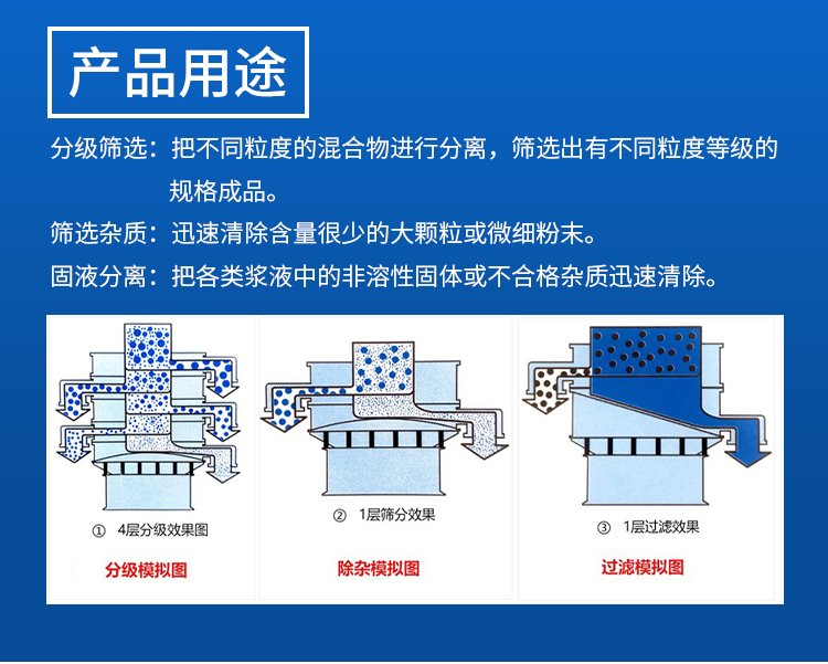 移動式振動篩用途