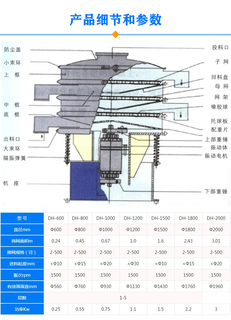 移動式振動篩技術(shù)參數(shù)