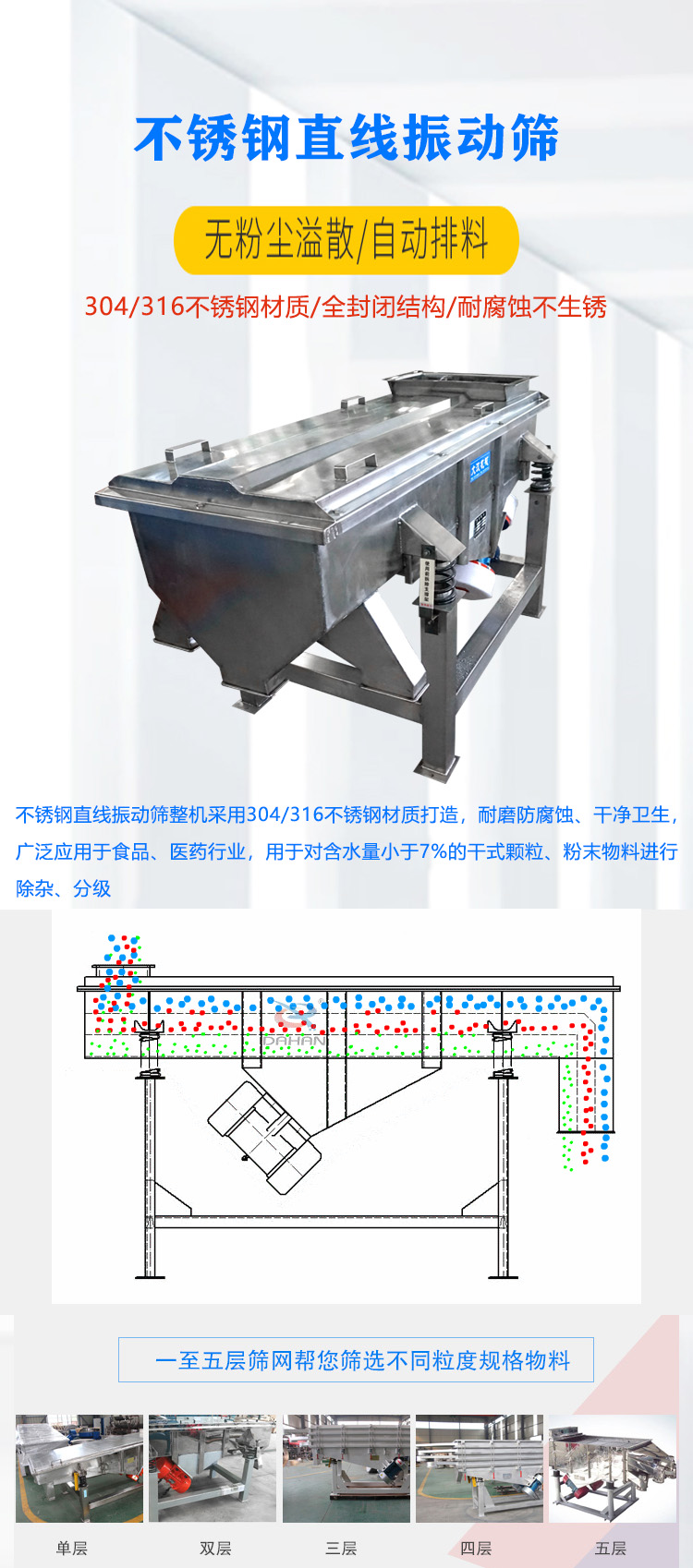 不銹鋼直線振動(dòng)篩介紹