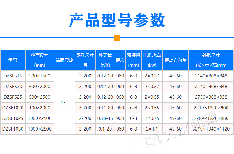 不銹鋼直線振動(dòng)篩技術(shù)參數(shù)