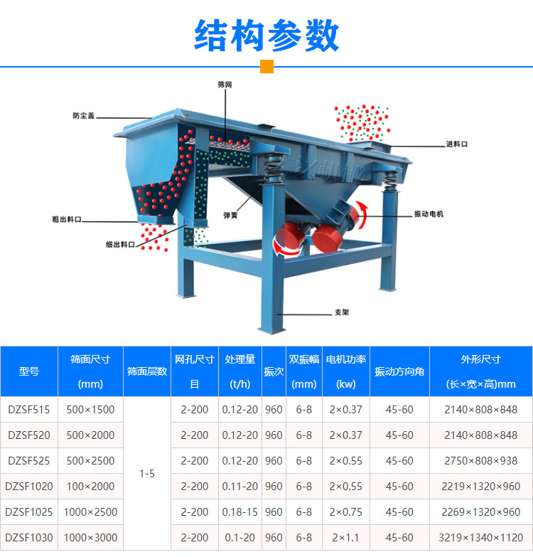 化肥顆粒振動篩型號參數(shù)