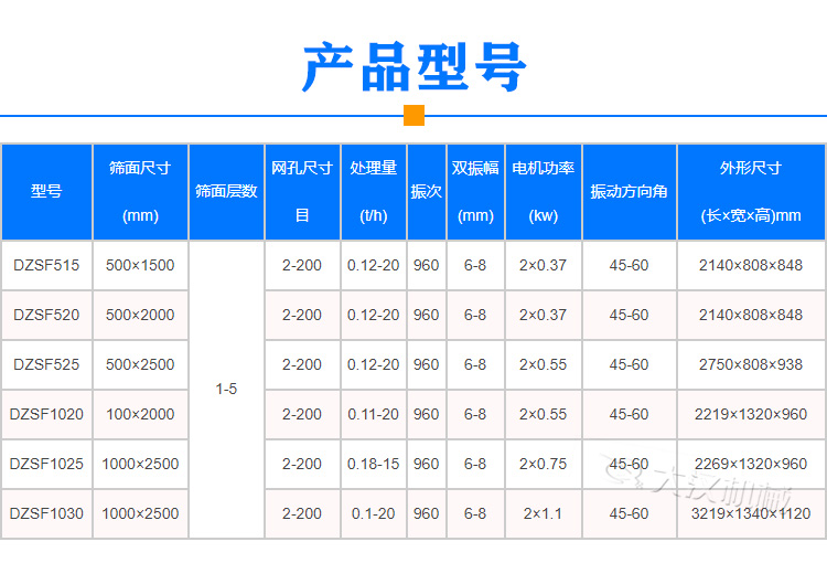 大米直線篩選機(jī)型號(hào)