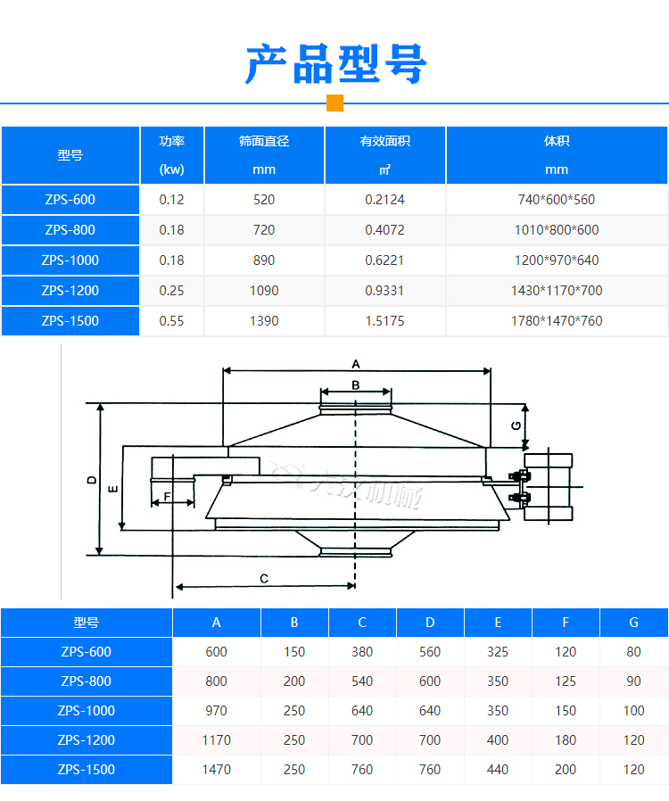 洗衣粉直排篩型號