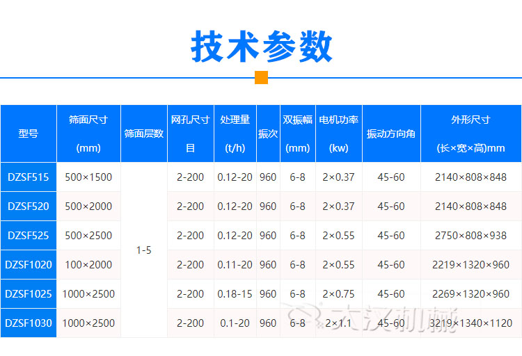 風冷式直線振動篩技術(shù)參數(shù)