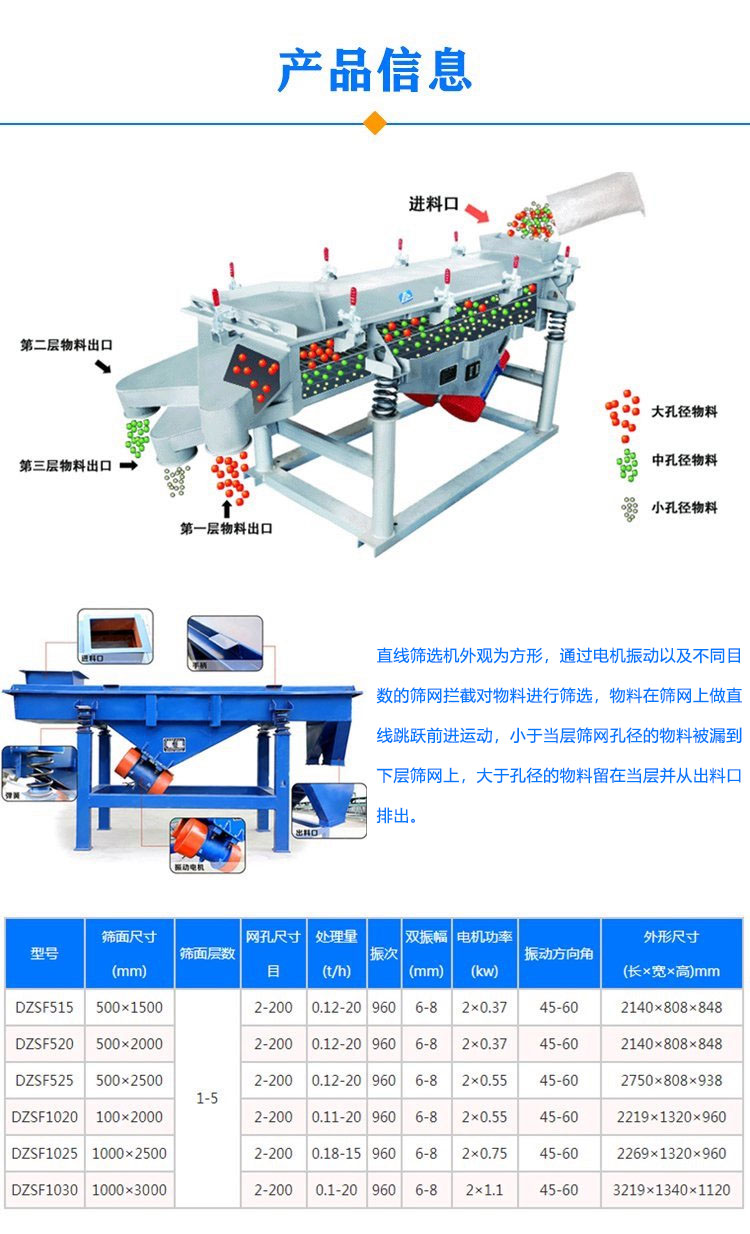 直線篩選機(jī)原理參數(shù)