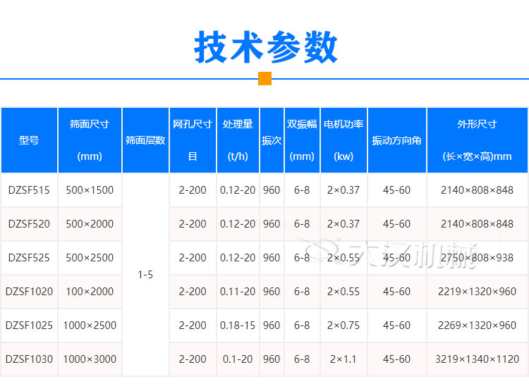 高嶺土振動(dòng)篩技術(shù)參數(shù)