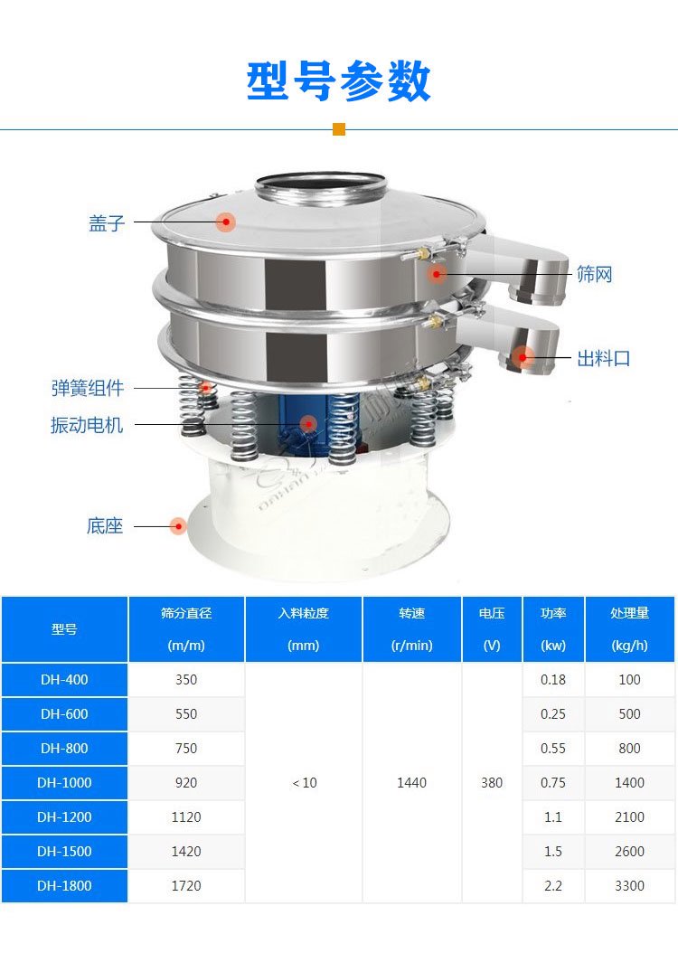 硼粉旋振篩型號(hào)