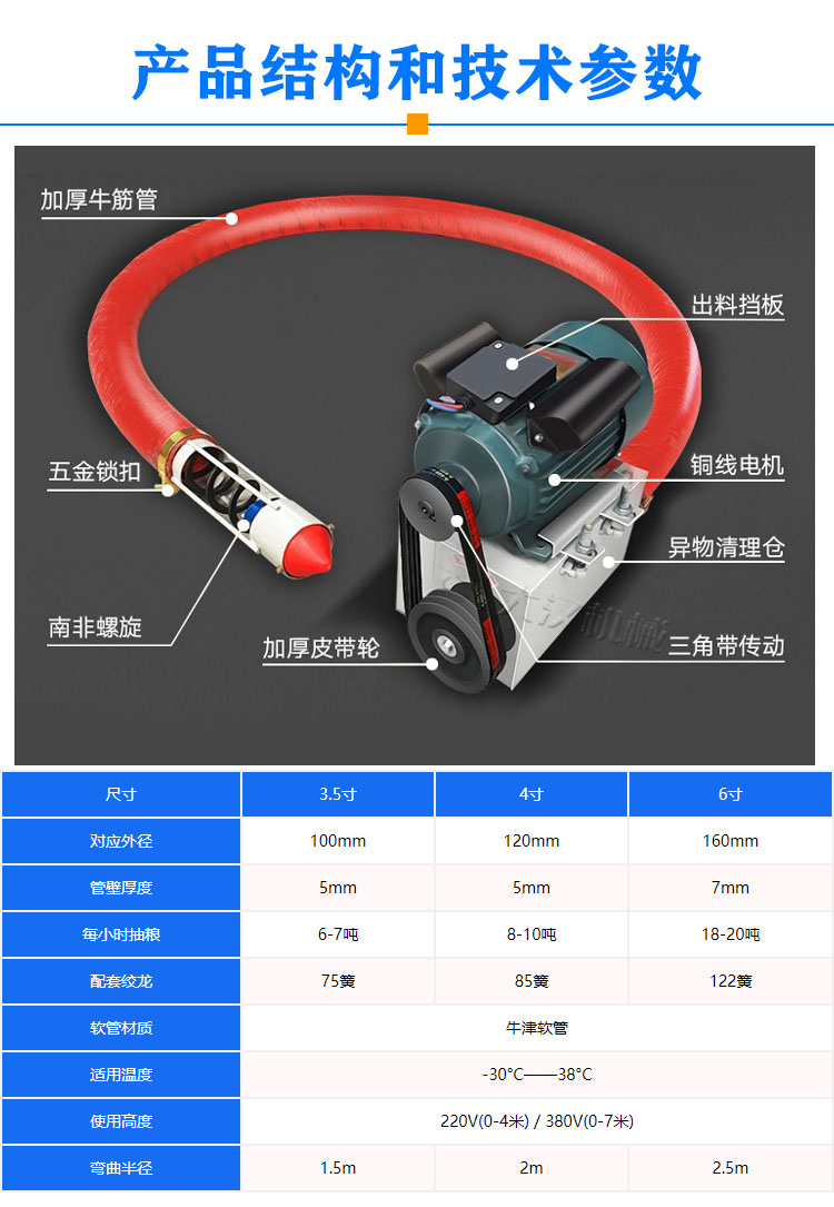 車載吸糧機(jī)型號參數(shù)