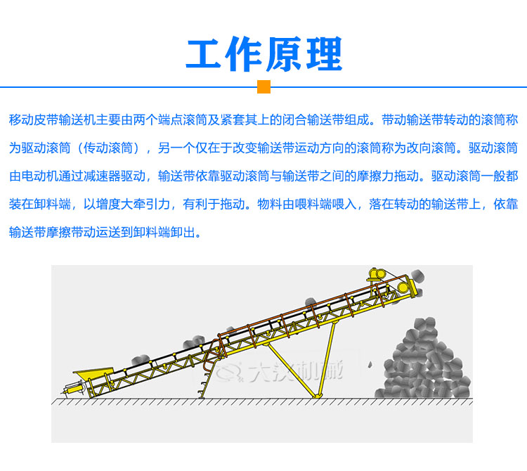 移動皮帶輸送機原理