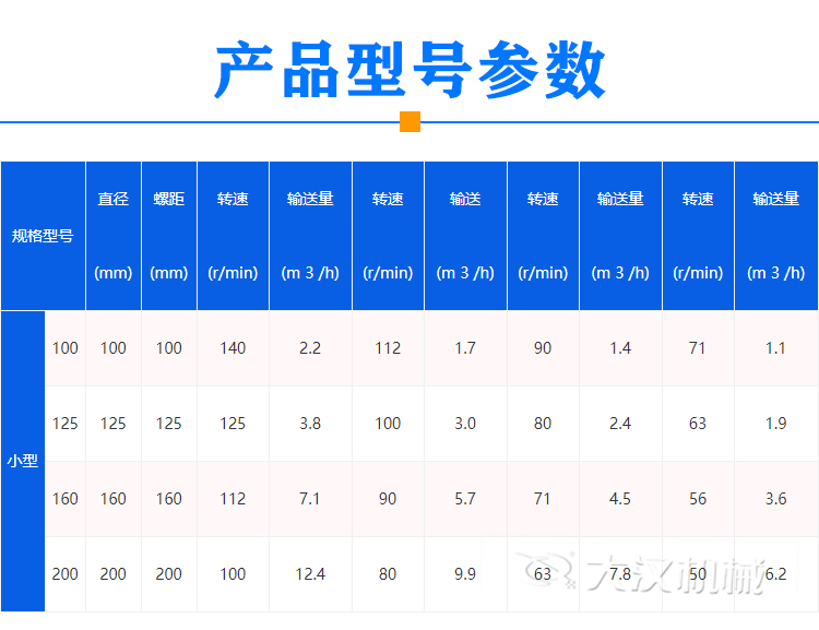 微型螺旋送料器型號(hào)參數(shù)