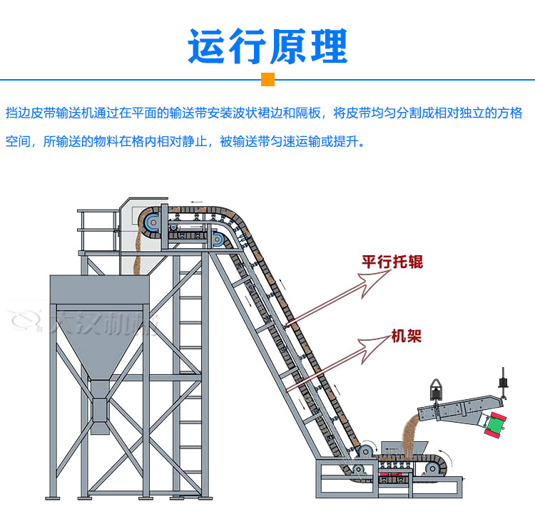 擋邊皮帶輸送機原理