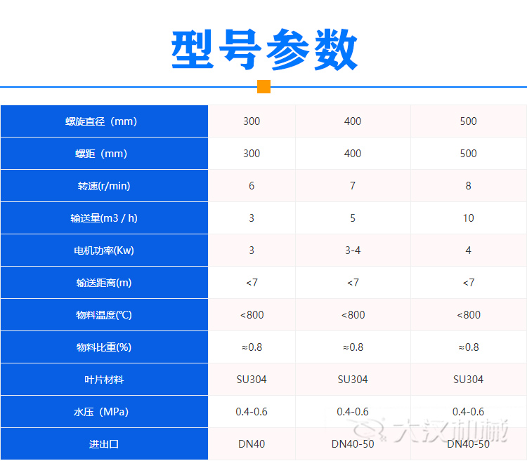 水套冷卻螺旋給料機(jī)型號