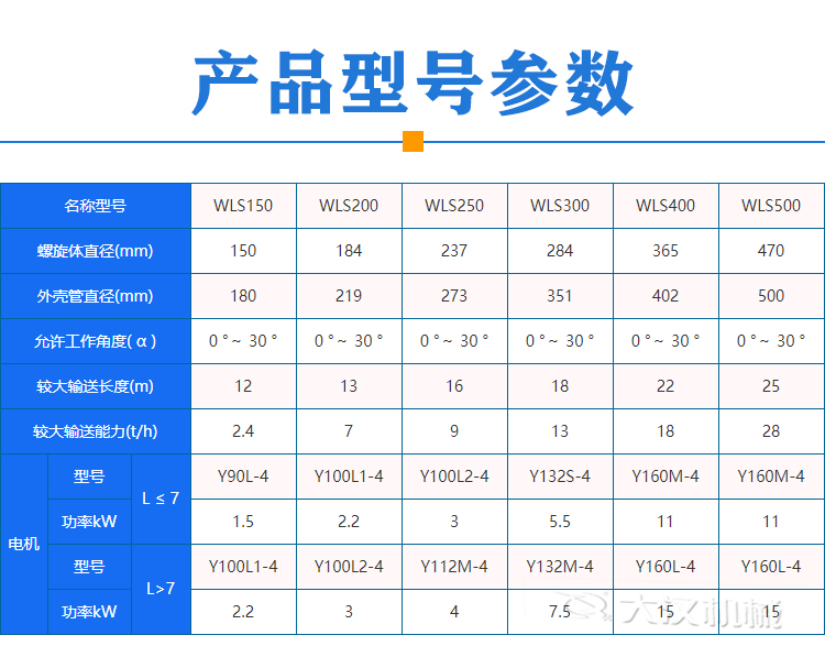 餐廚垃圾螺旋輸送機(jī)型號參數(shù)