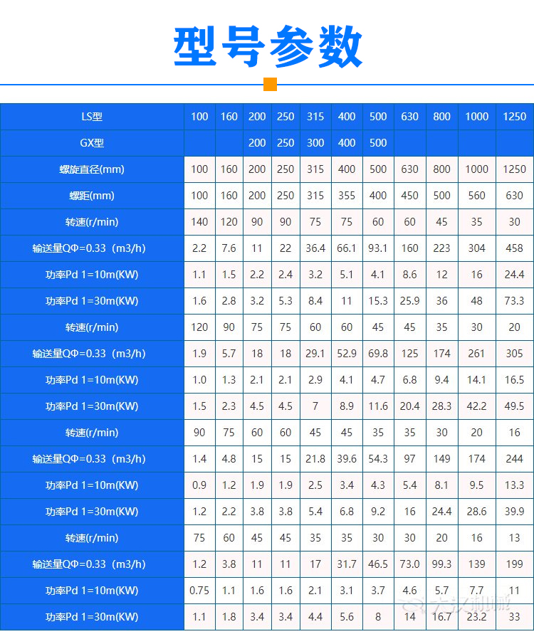 石英砂螺旋輸送機(jī)參數(shù)