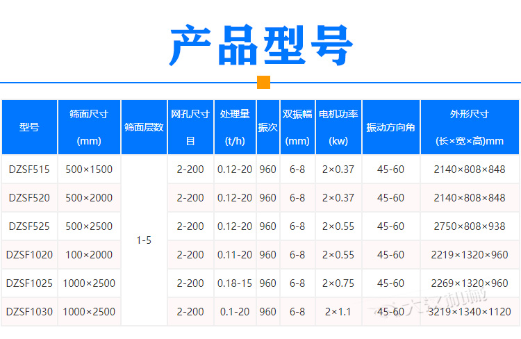 活性炭振動篩型號