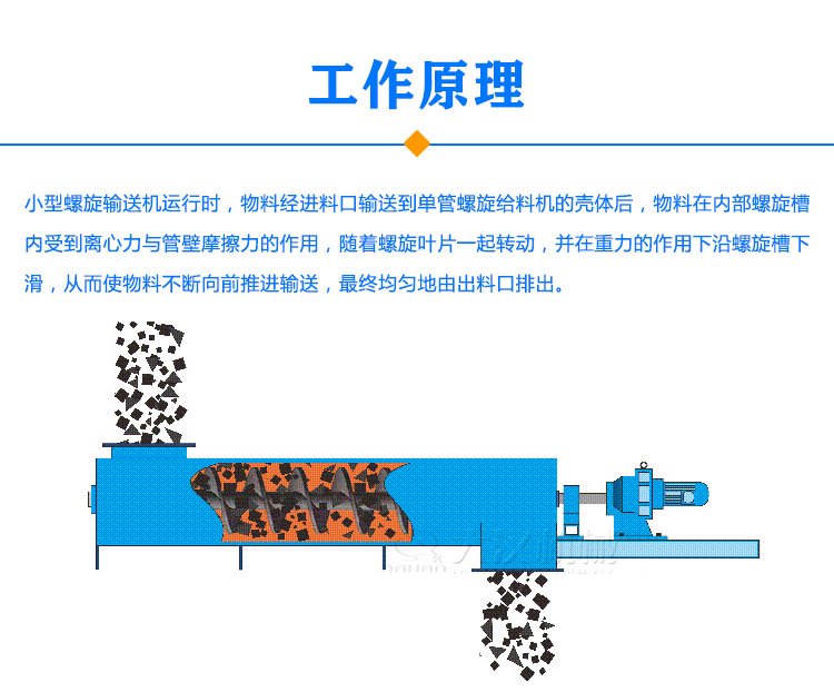 小型螺旋輸送機原理