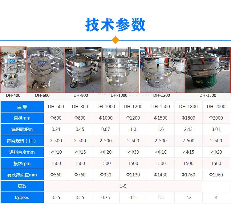 雙層振動篩參數(shù)