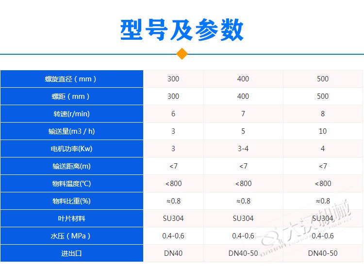 水冷螺旋輸送機參數(shù)