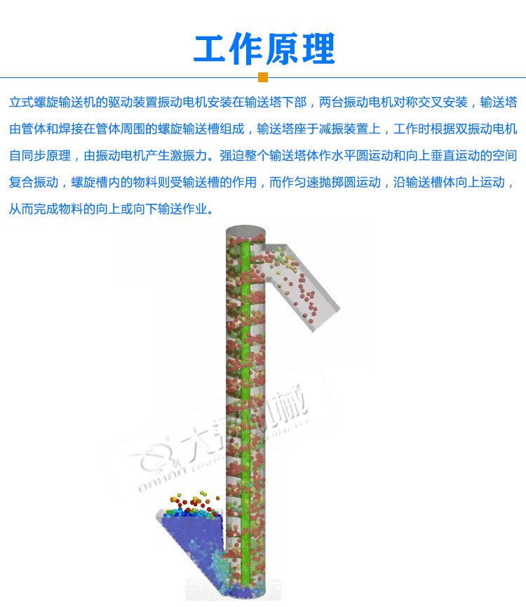 立式螺旋輸送機(jī)原理