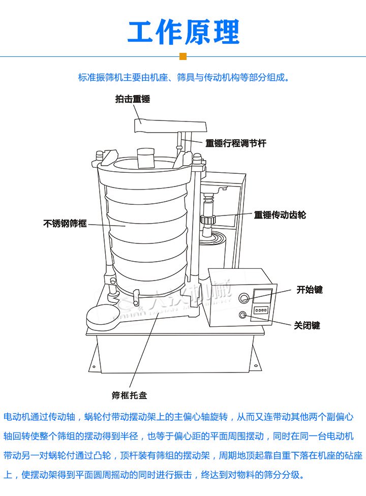 標(biāo)準(zhǔn)振篩機(jī)原理