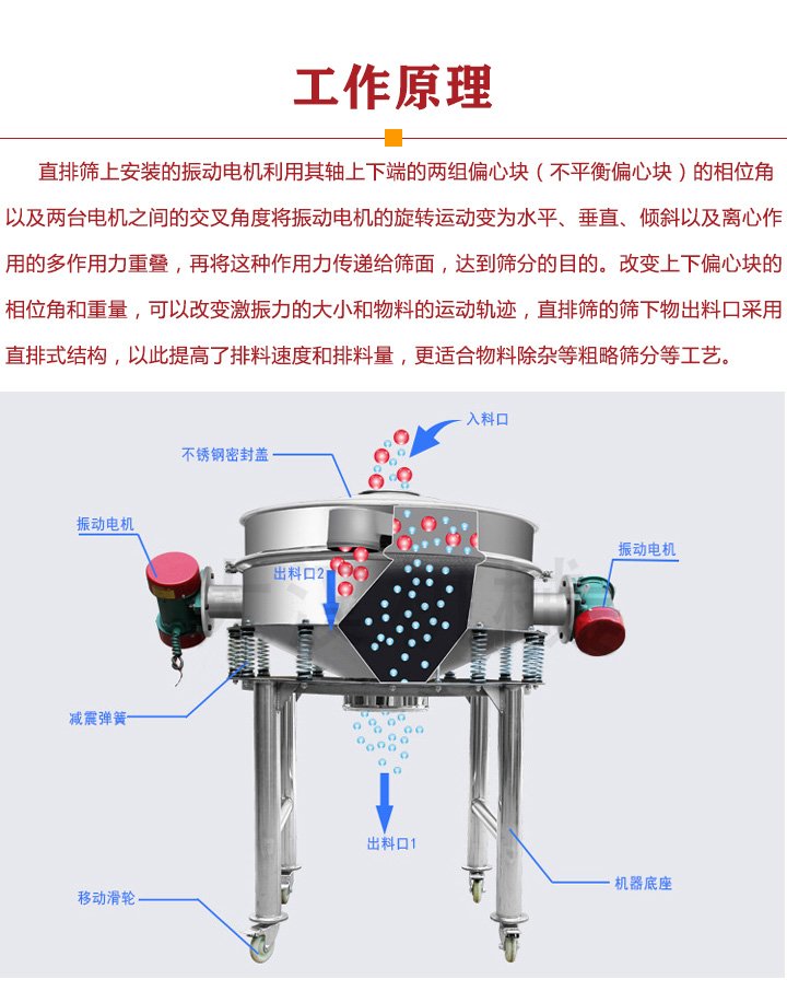 直排篩原理