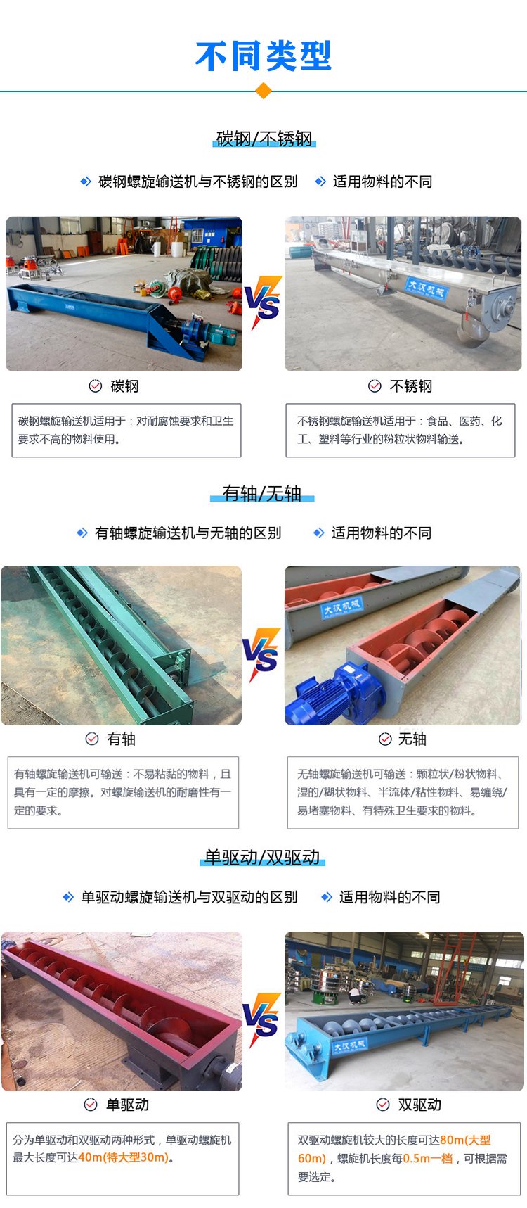 U型螺旋輸送機(jī)類型