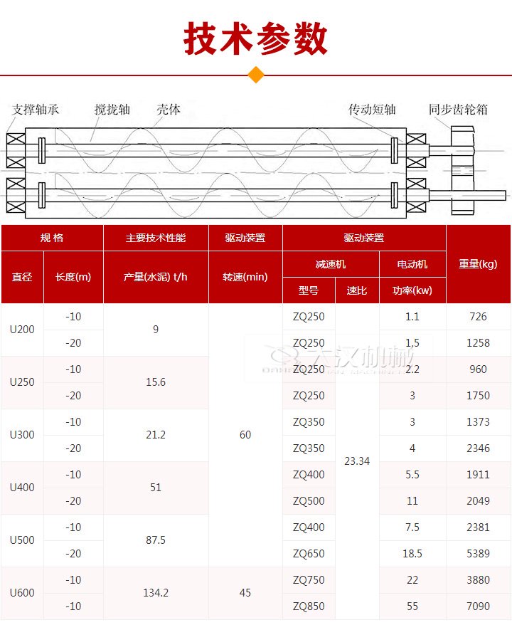 雙軸螺旋輸送機參數(shù)