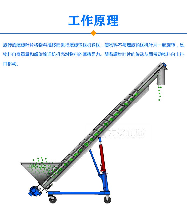 移動螺旋輸送機原理